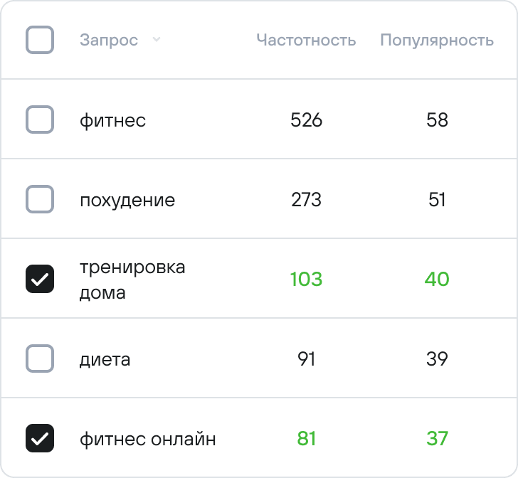 Список поисковых запросов