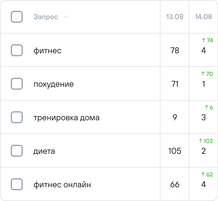 Изменение позиций приложения